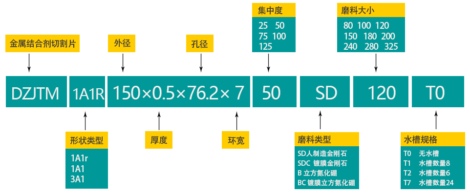 圖片上傳